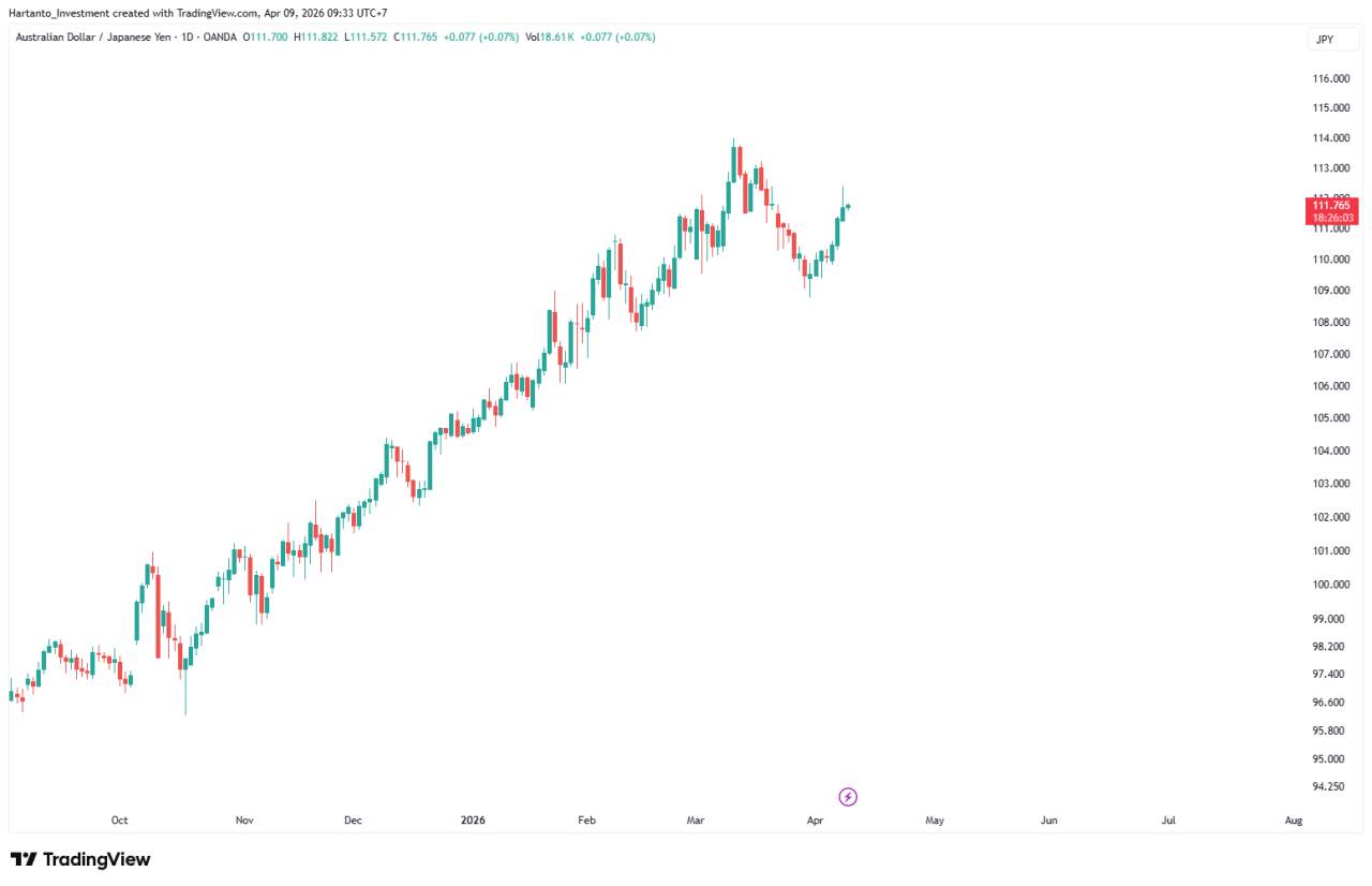 BofA favoritkan AUD/JPY atas harga minyak dan prospek pelemahan yen