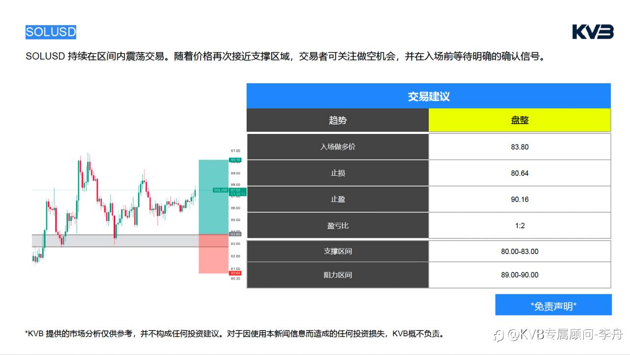 今日4.27｜市场分析🧐#Apple AAPL #SOLUSD #GBPUSD #BTCUSD
