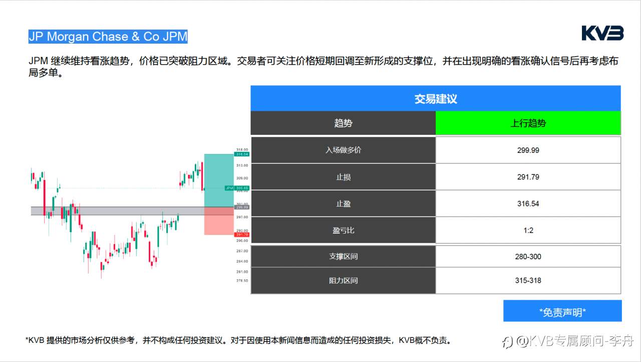 今日4.16🧐 ｜ 市场分析#JP Morgan Chase & Co JPM #GBPUSD #SOLUSD #BTCUSD