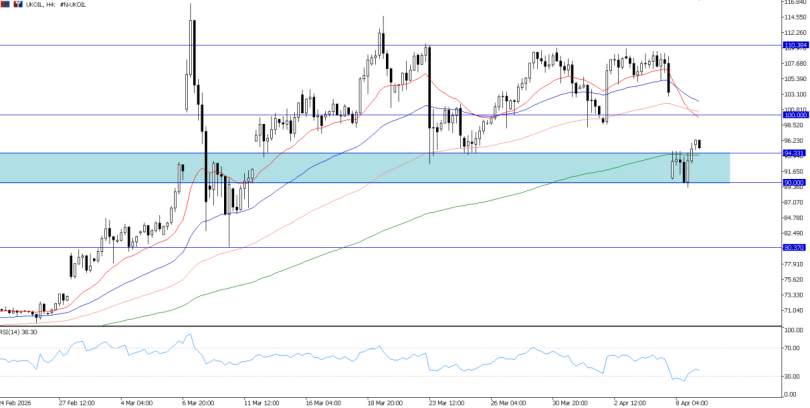 2026年4月9日市场报告