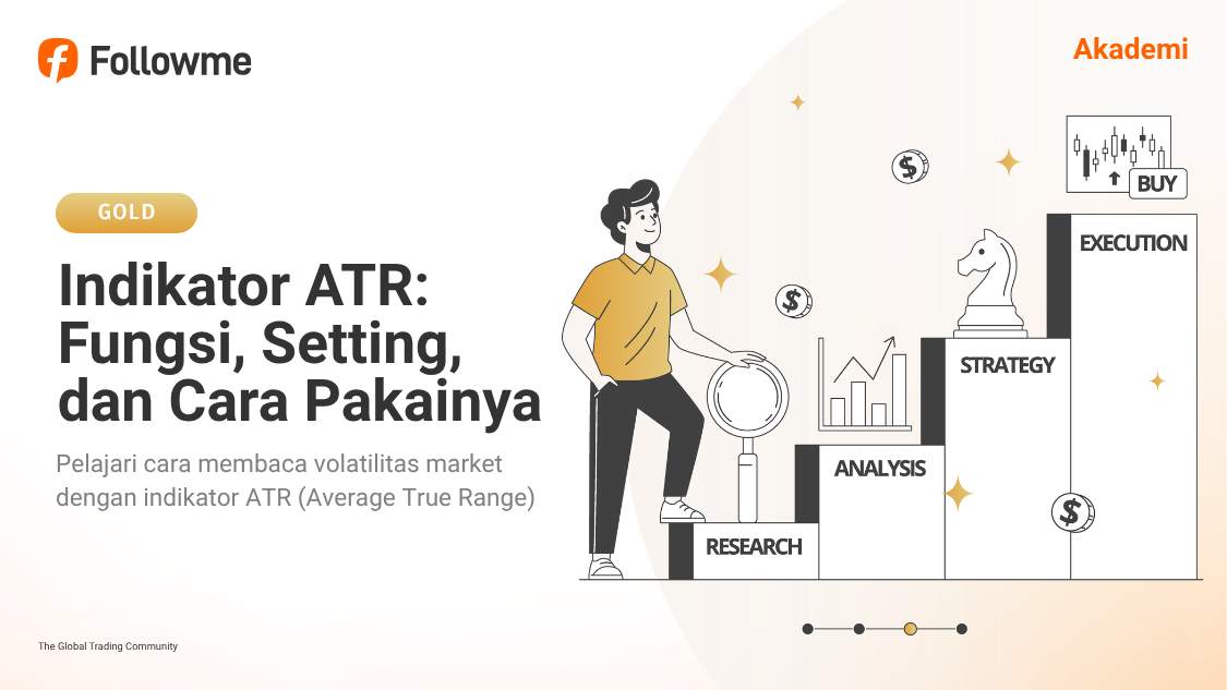 Indikator ATR (Average True Range): Fungsi, Setting, dan Cara Pakainya