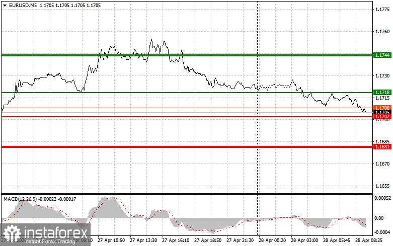 EURUSD: Kiat-kiat Trading Sederhana untuk Trader Pemula pada 28 April. Analisis Transaksi Forex Kemarin