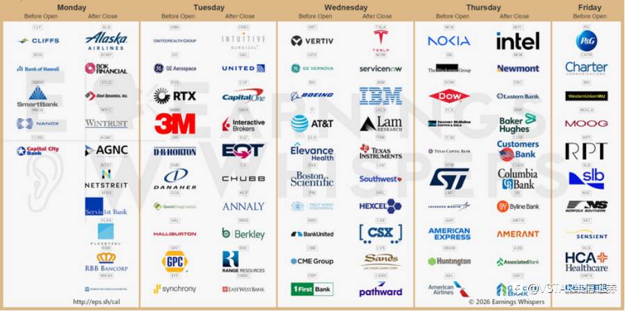 VSTAR每日美股行情（20/04/2026）