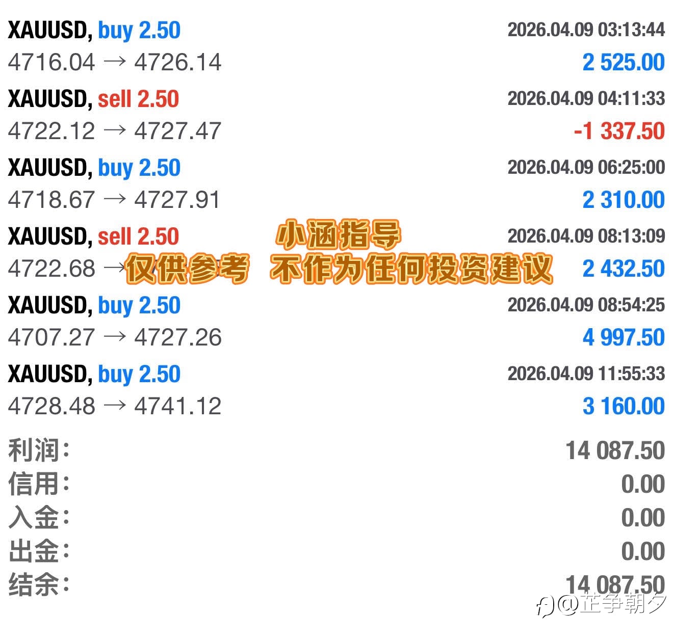 回顾4.9日内石磐总结