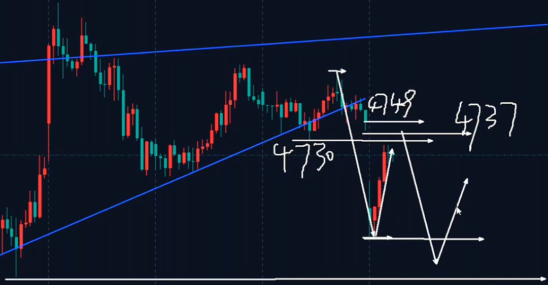万锦晟4.13黄金低开高走仍是震荡,日内或将承压下行!