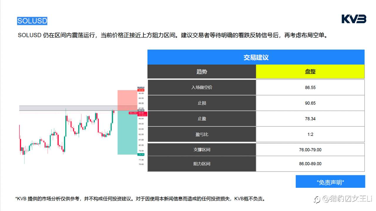 市场分析 ｜ 2026年 4 月 14 日