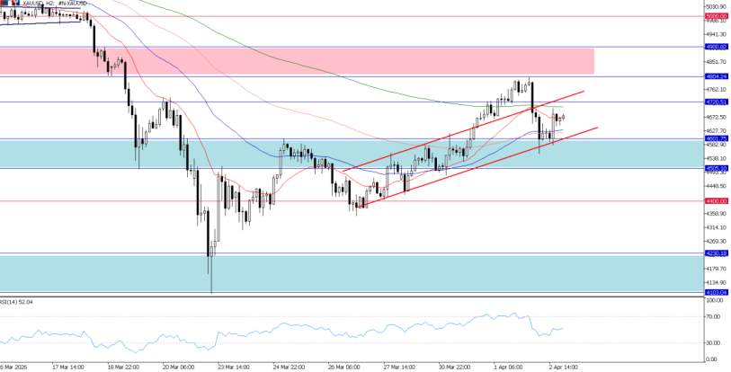 2026年4月3日市场报告