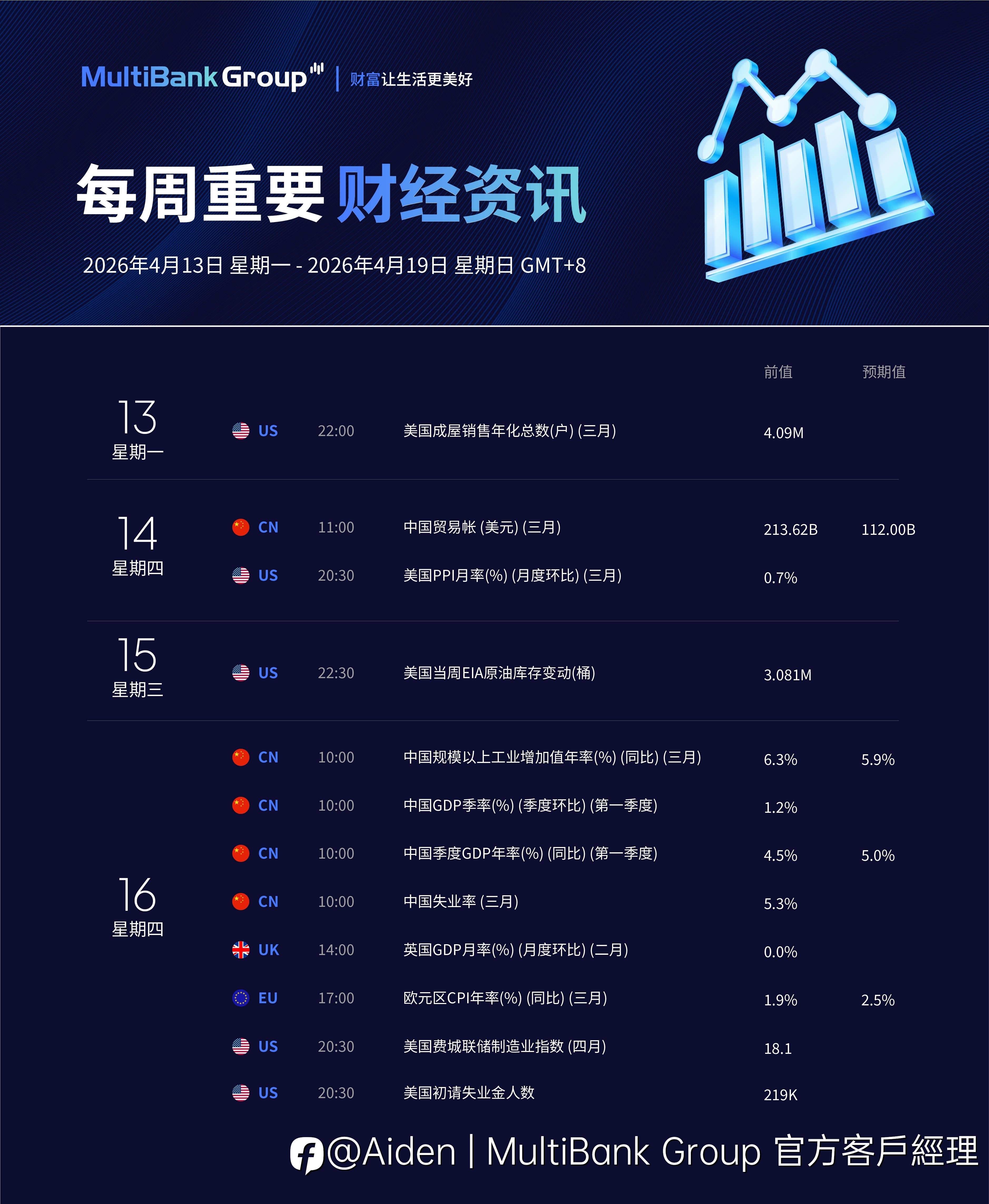 每周市场资讯 4月13-4月19