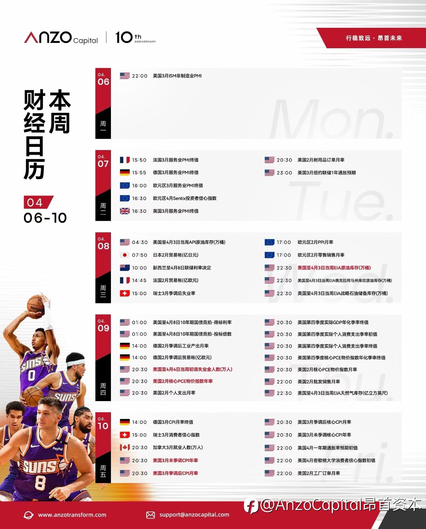 【交易必备· Anzo财经日历】2026年4月6日-2026年4月10日