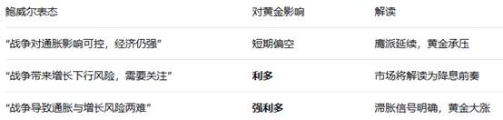 ATFX：央行超级周中场哨响：黄金陷入地缘降温与政策迷雾