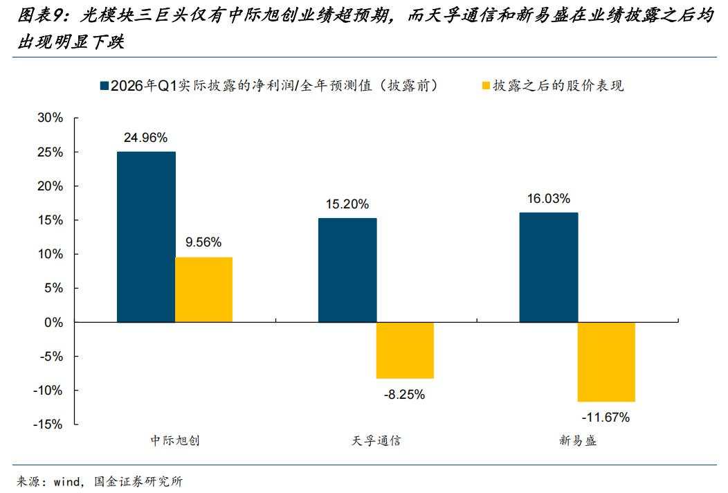 AI行情之后，市场开始面对真正的变量：能源价格上移