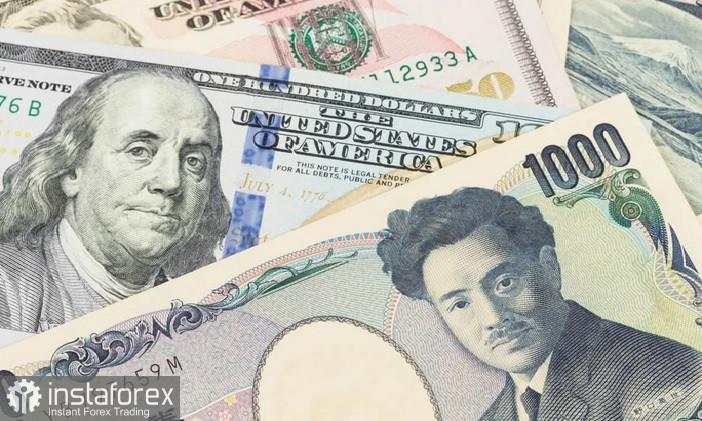 USD/JPY. Analisis dan Prediksi Harga