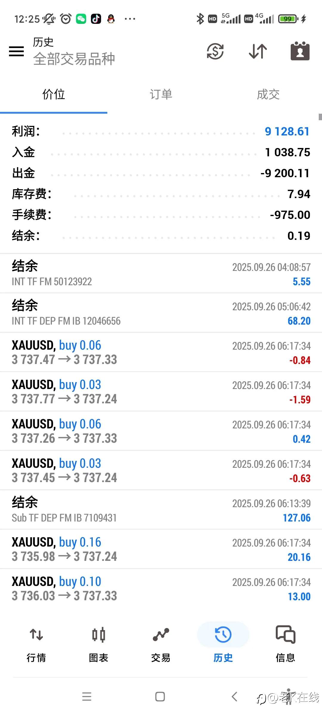2025年中到2026年初的战成绩，通过专业技术中长短线结合一起稳定盈利翻上来不错，可以。想学技术的可以来找我报