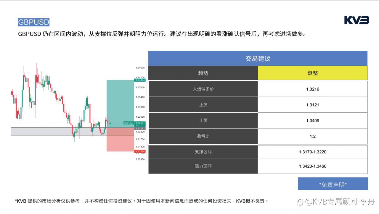 今日4.7 ｜ 市场分析🧐