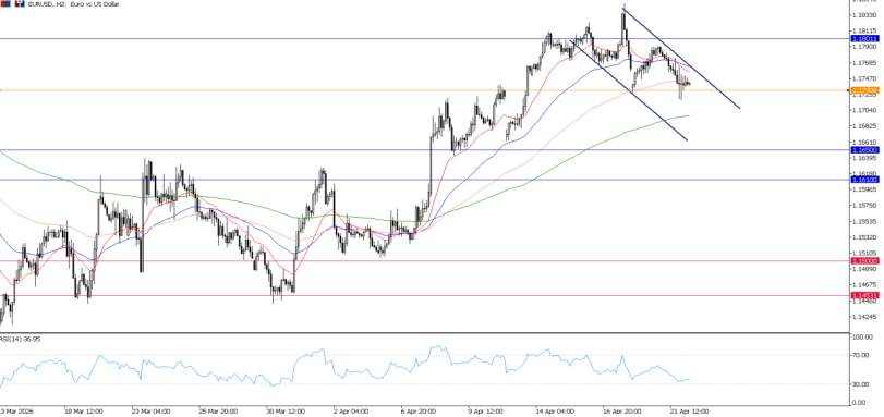 2026年4月22日市场报告