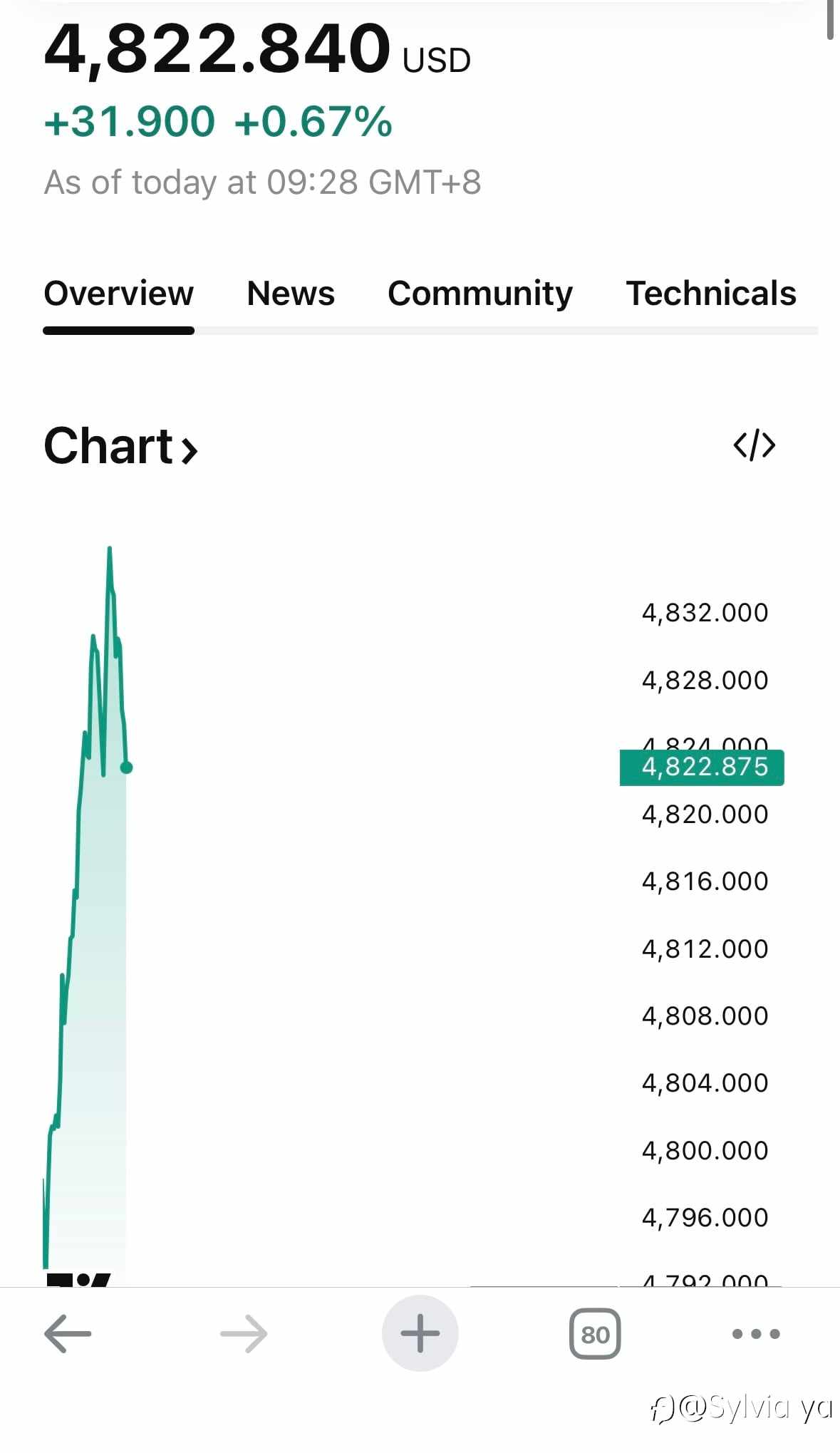 多头动能暂缓，关注 $4850 争夺战!