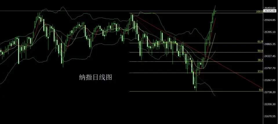4月17日：二次和谈临近 金银短空后多