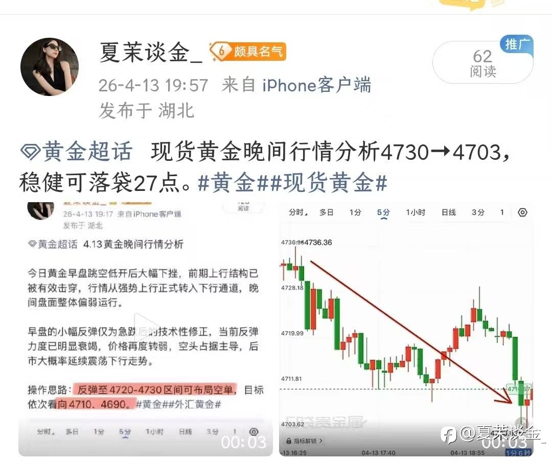 4.13周一黄金战绩