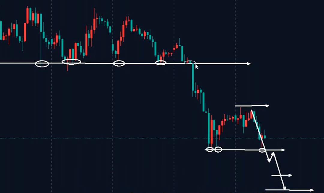 万锦晟4.29黄金二次探底进行时，今日或有延续！