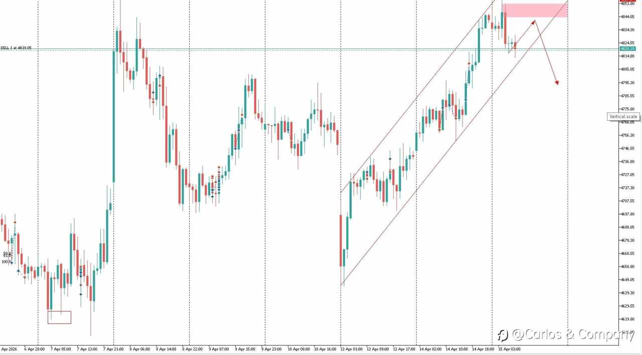 ETHUSD (4H) – Corrective Pullback Within Bullish Structure
