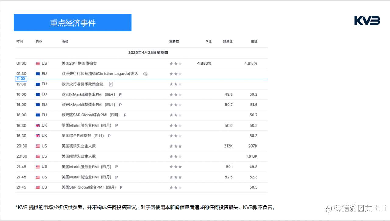 市场分析｜2026年 4 月 23 日
