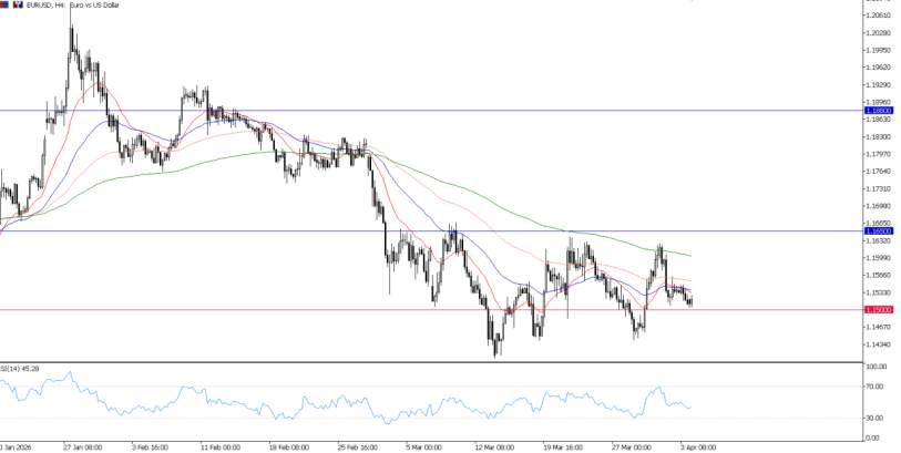 2026年4月6日市场报告
