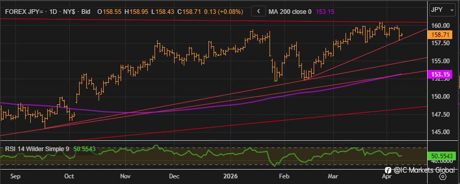 基于美国CPI数据发布交易 USDJPY