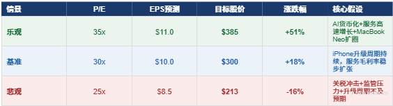 苹果：成熟摇钱树的估值边界