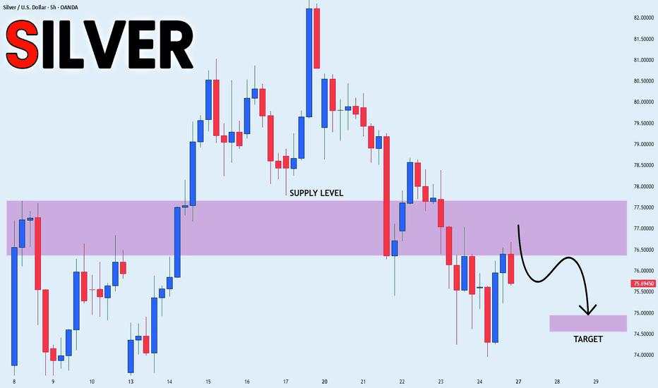 SILVER BEARISH BIAS|SHORT|