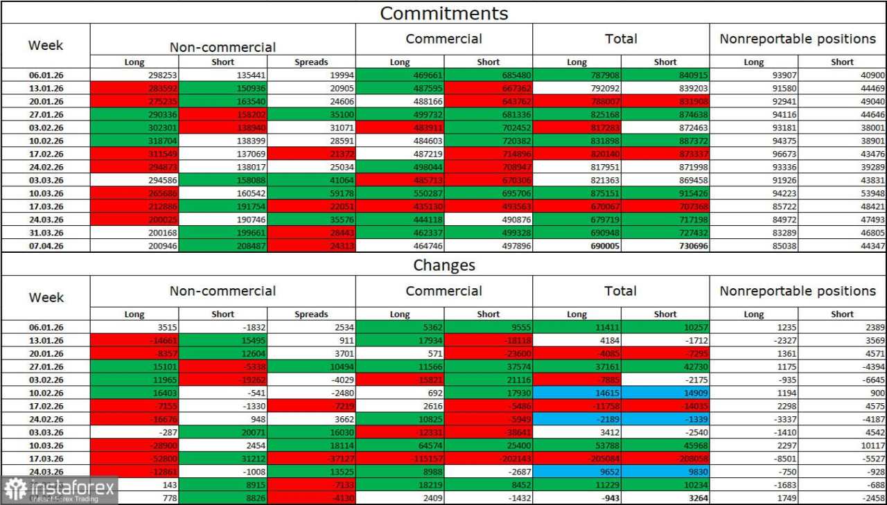 EUR/USD, 14 April: Apakah Tekanan Geopolitik Telah Mereda?