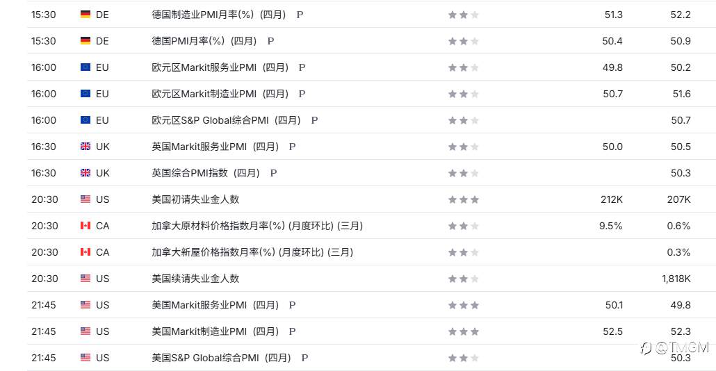 TMGM每日市场4月23日