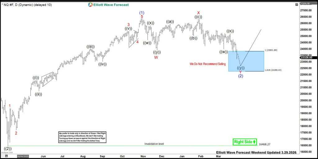 $HG_F (Copper) DR Copper Is Calling Risk On