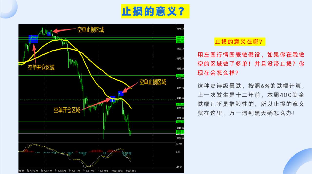 2025年度两次手工交易的失败总结PPT