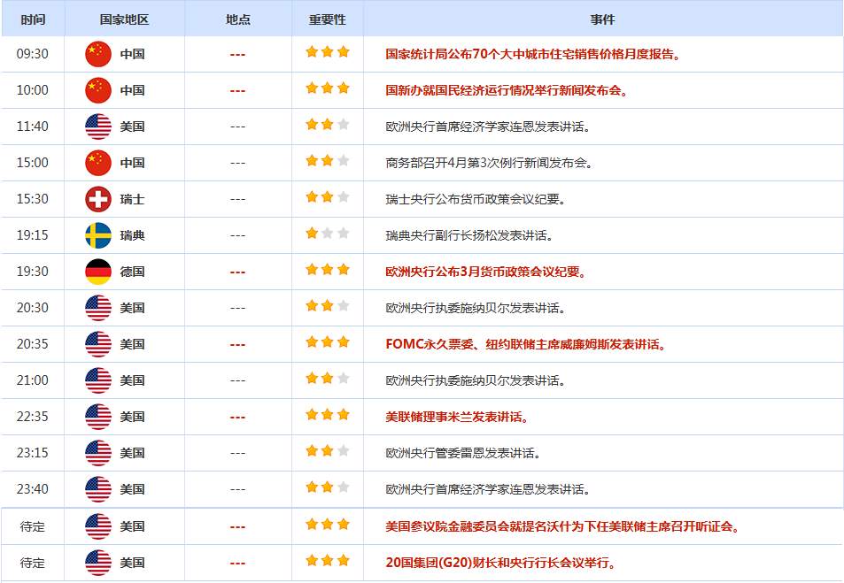 CWG资讯：投资者评估美伊恢复和谈的可能性，美元周三微跌；金价坚守4800关口，美油回落至90关口下方