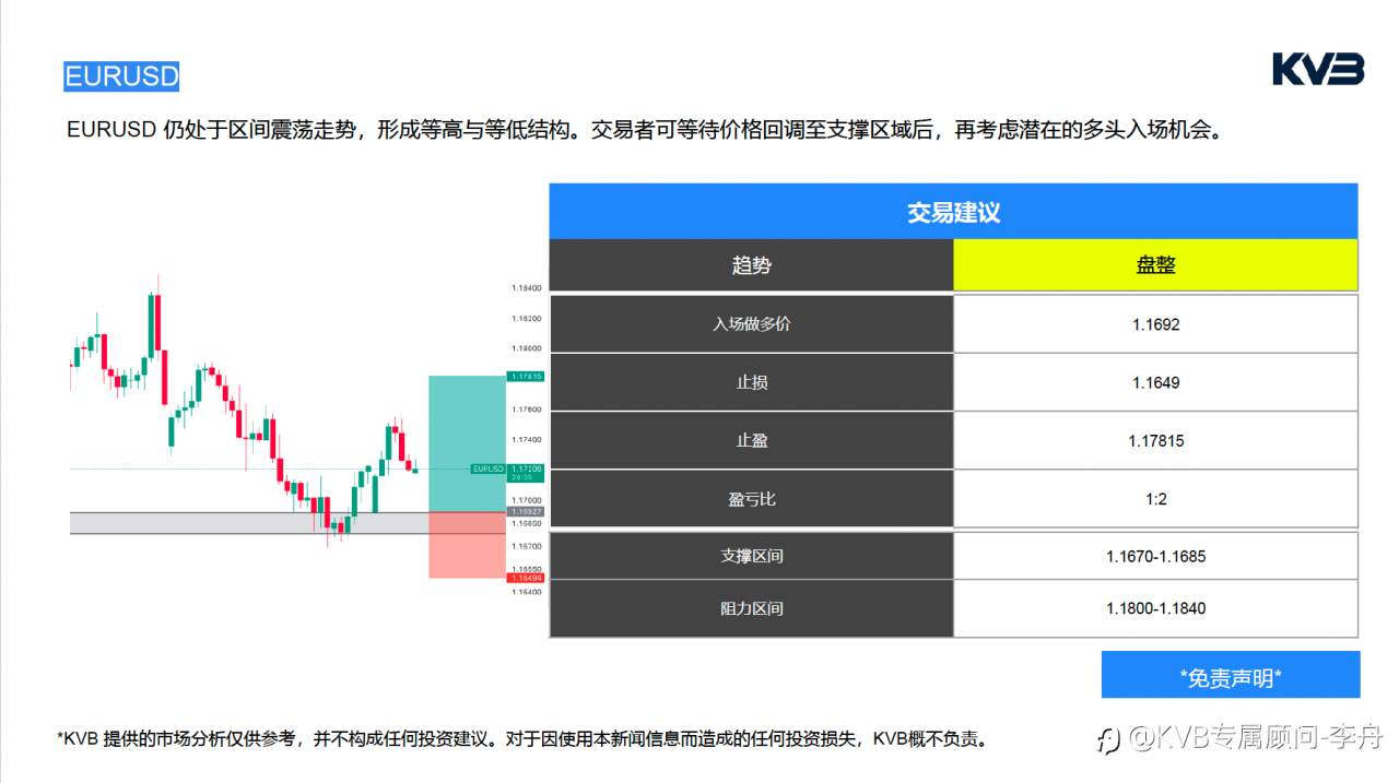今日4.28｜市场分析🧐#Microsoft MSFT #BNBUSD #EURUSD #BTCUSD