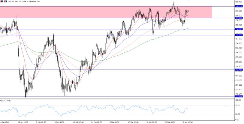 2026年4月3日市场报告