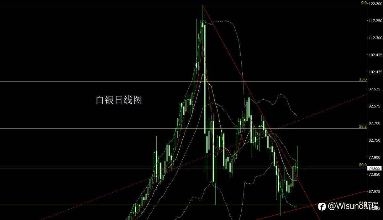 Wisuno 4月2日市场分析:结构未变,但位置决定盈亏
