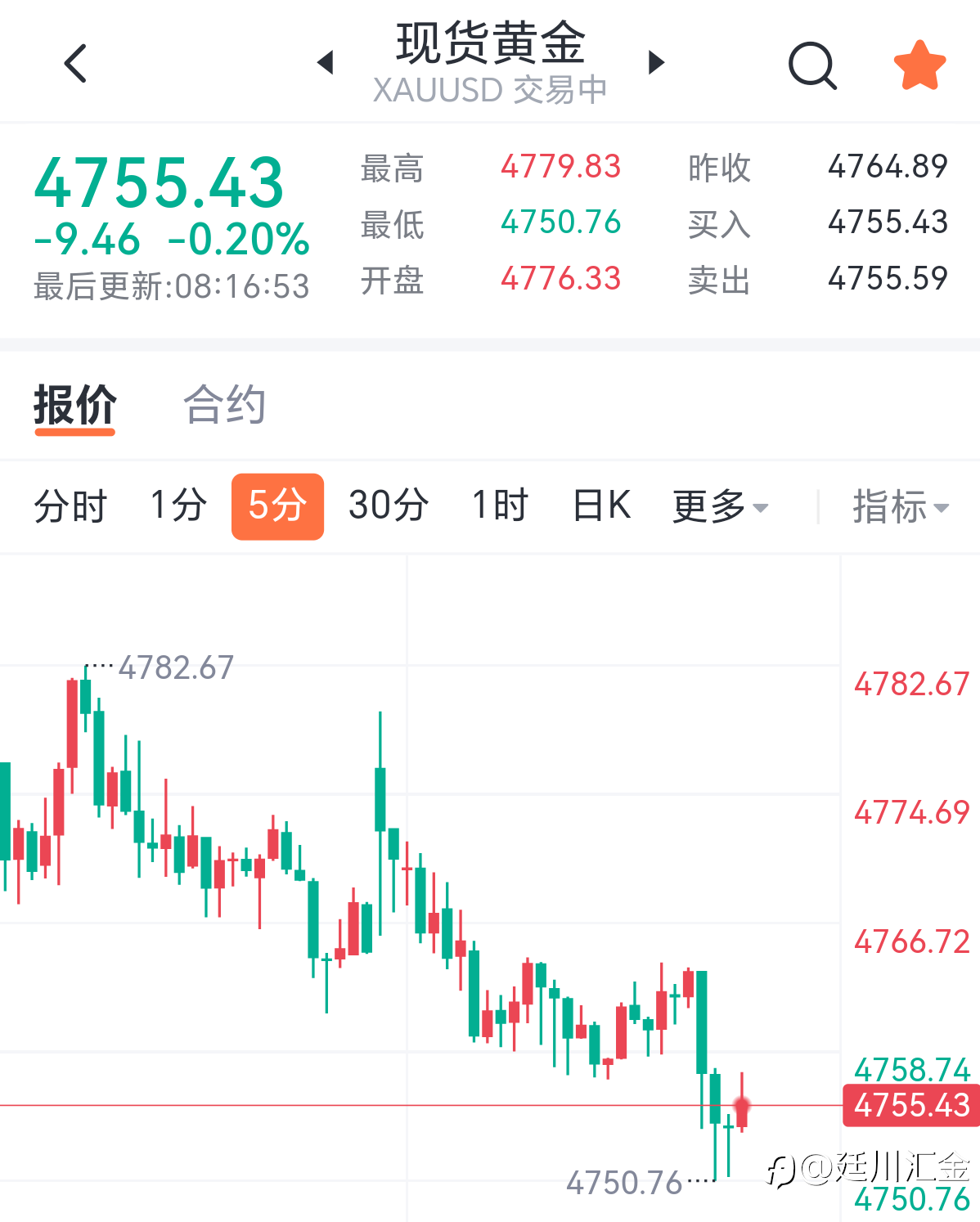 黄金早间分析
