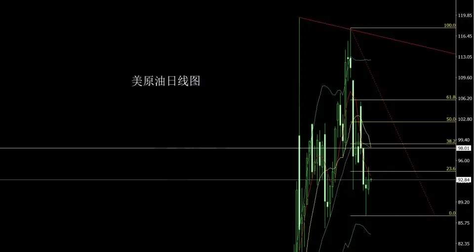 4月17日：二次和谈临近 金银短空后多