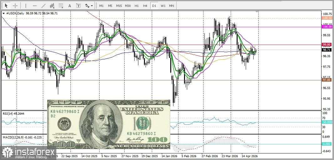 Prediksi XAU/USD: Emas Dalam Tekanan Jual