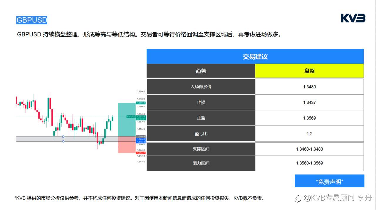 今日4.27｜市场分析🧐#Apple AAPL #SOLUSD #GBPUSD #BTCUSD