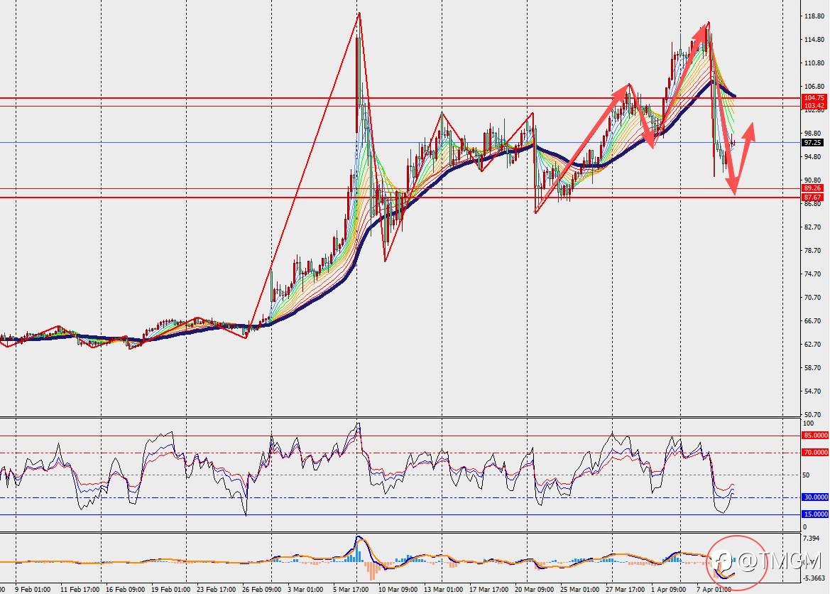 TMGM每日市场4月9日