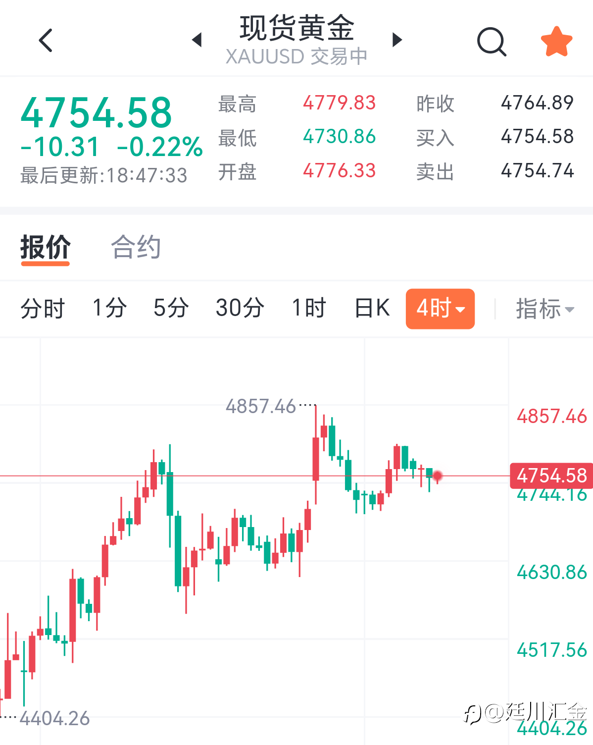 黄金晚间分析