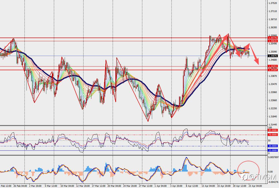 TMGM每日市场4月23日
