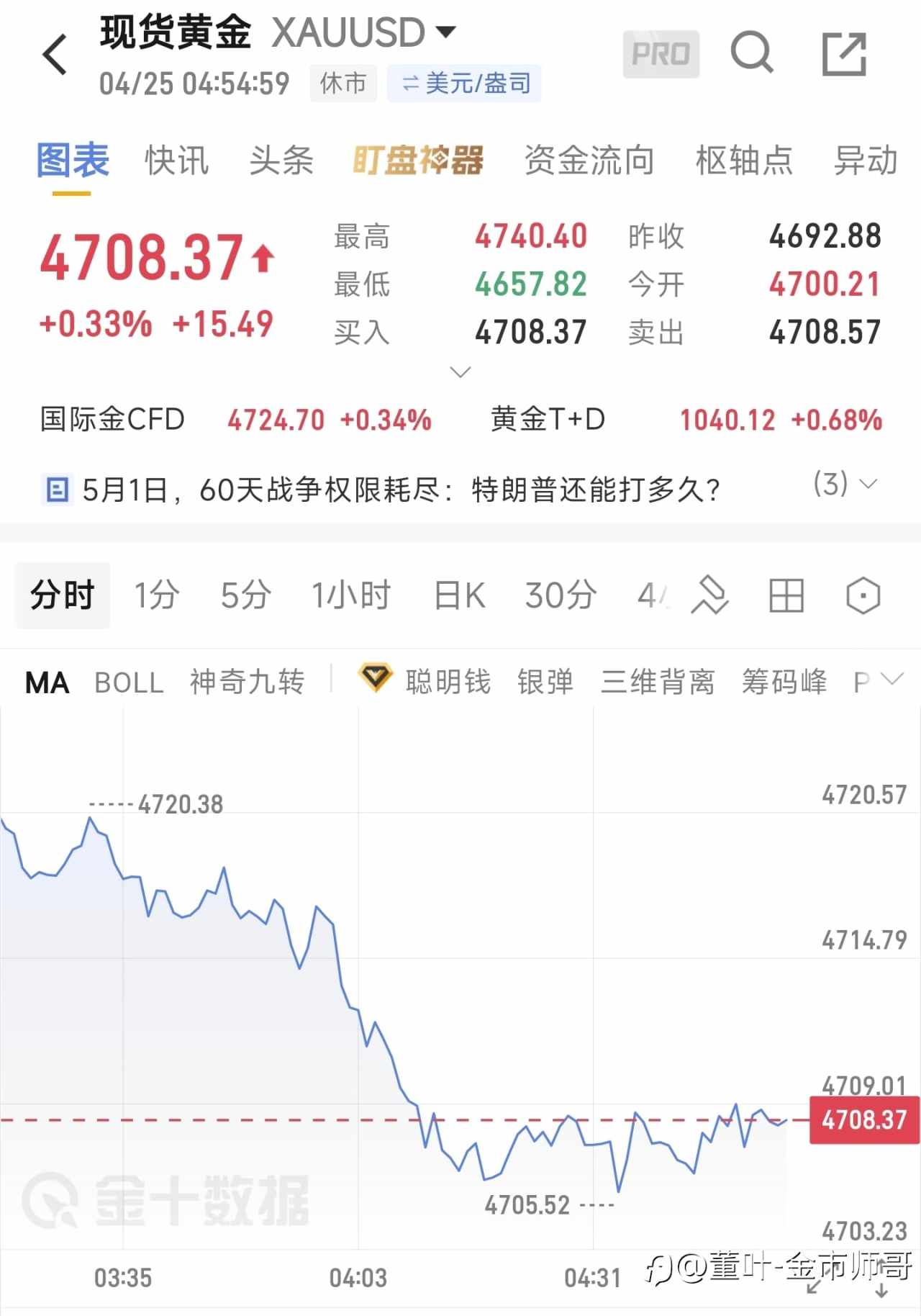 下周开盘，拉升出货只是时间问题