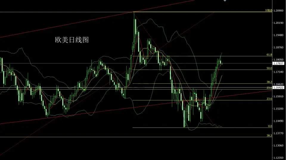 4月17日：二次和谈临近 金银短空后多