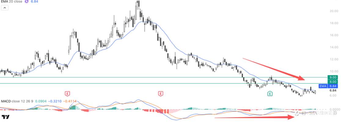 VSTAR每日美股行情（14/04/2026）