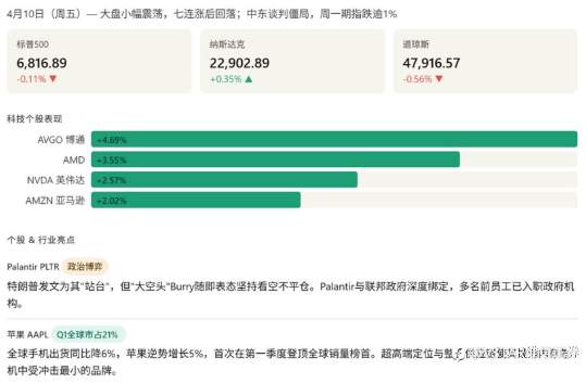 VSTAR每日美股行情（13/04/2026）