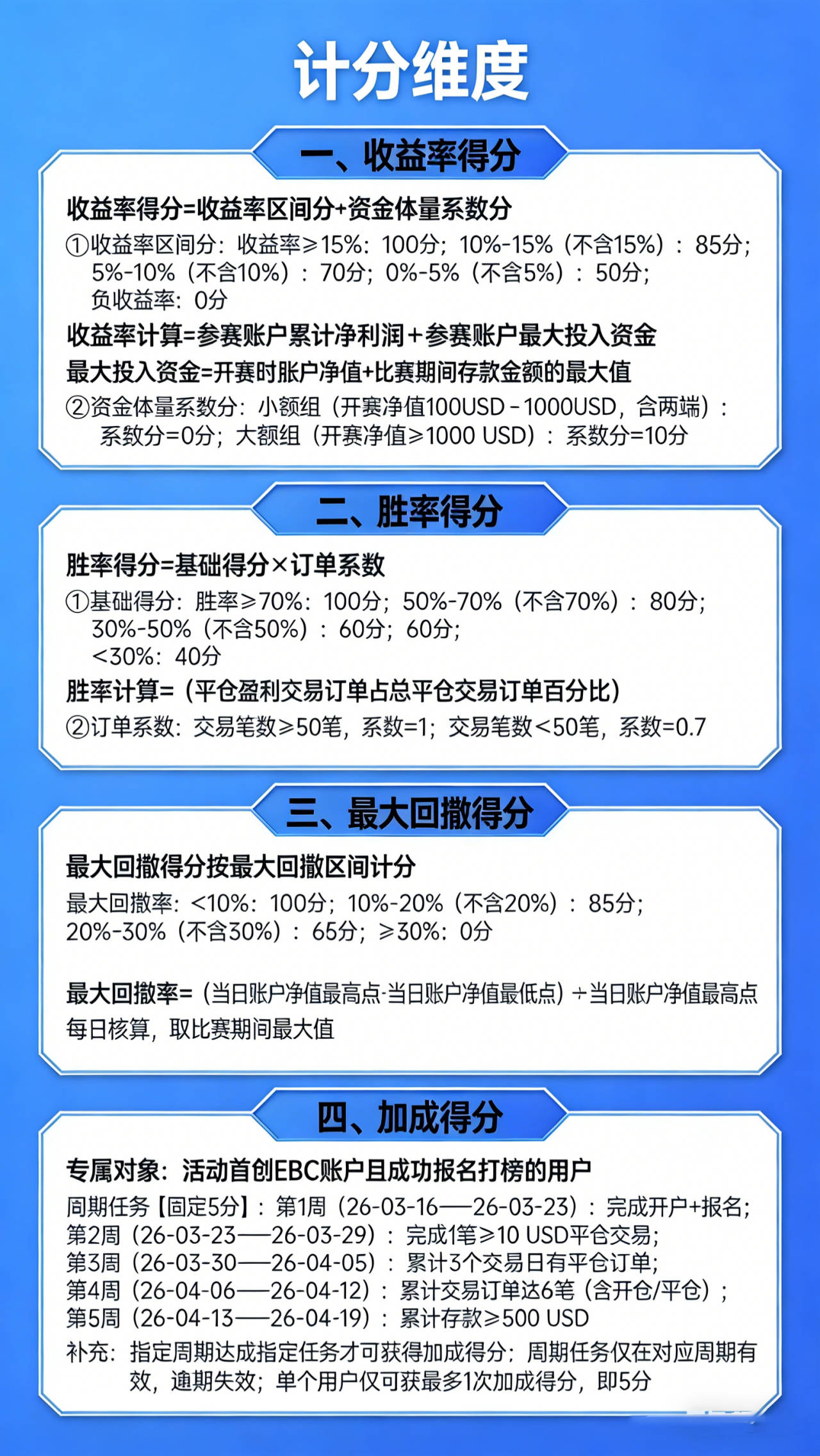 EBC 信号 PK 争霸赛报名中[最高奖金池¥25,000]