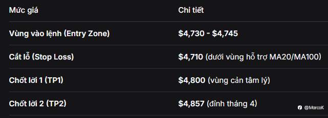 📰 Tổng hợp & Phân tích Tin tức XAUUSD ngày 14/04/2026